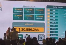 صورة حملة “دير العز” تجمع تبرعات بأكثر من 30 مليون دولار